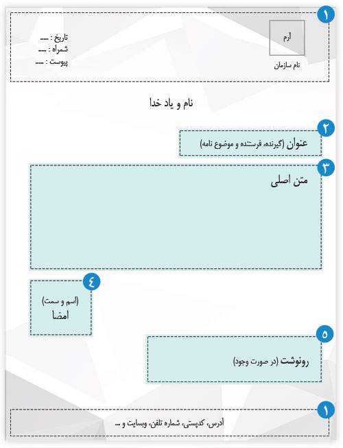 ساختار و اجزای تشکیل دهنده نامه اداری