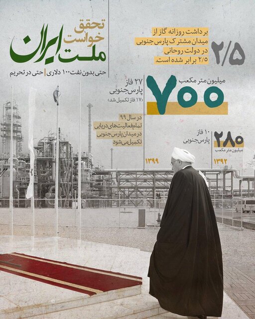 معاون دفتر رئیس جمهوری: امروز در برداشت گاز به آنچه استحقاقش را داشتیم رسیدهایم معاون دفتر رئیس جمهوری: امروز در برداشت گاز به آنچه استحقاقش را داشتیم رسیدهایم
