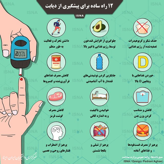 ۱۲ راه ساده برای پیشگیری از دیابت