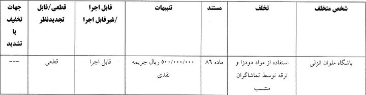 جریمه انضباطی استقلال و هفت باشگاه دیگر لیگ برتری