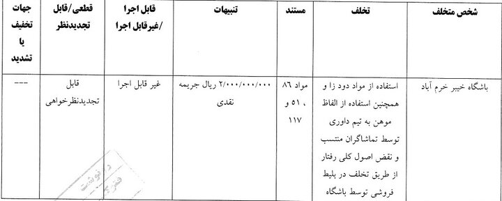 جریمه انضباطی استقلال و هفت باشگاه دیگر لیگ برتری
