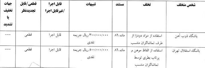 جریمه انضباطی استقلال و هفت باشگاه دیگر لیگ برتری