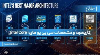 تاریخچه و مشخصات سی پی یو های  Intel Core i
