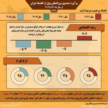 اینفوگرافیک / برآورد صندوق بین‌المللی پول از اقتصاد ایران